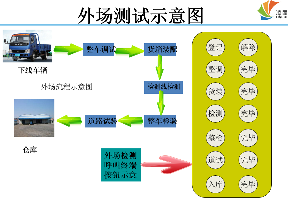 安燈系統(tǒng)|andon系統(tǒng)|無(wú)線安燈系統(tǒng)|andon|安燈|暗燈系統(tǒng)|安東系統(tǒng)|按燈系統(tǒng)