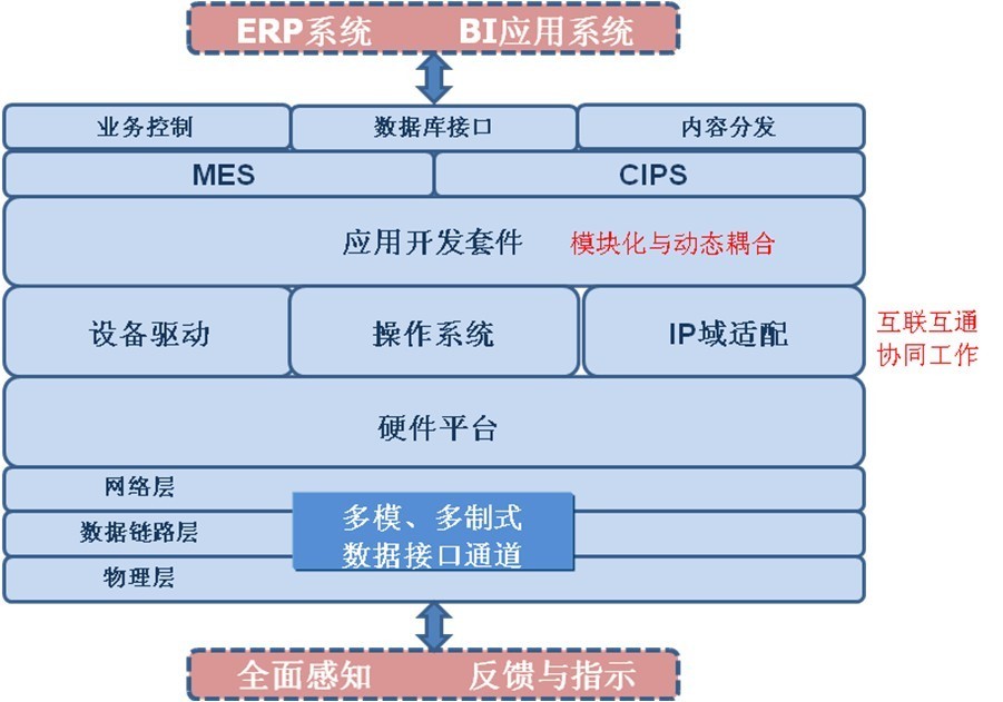 安燈系統(tǒng)|andon系統(tǒng)|無(wú)線安燈系統(tǒng)|andon|安燈|暗燈系統(tǒng)|安東系統(tǒng)|按燈系統(tǒng)