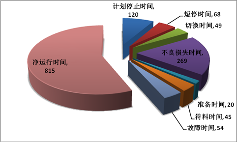 安燈系統(tǒng)|andon系統(tǒng)|無(wú)線安燈系統(tǒng)|andon|安燈|暗燈系統(tǒng)|安東系統(tǒng)|按燈系統(tǒng)