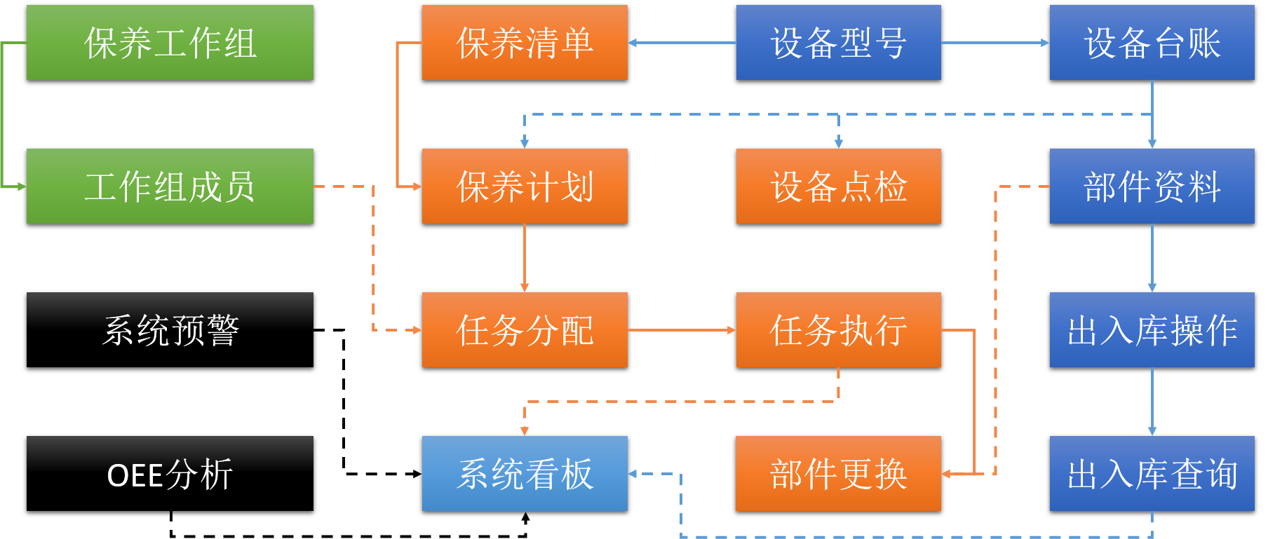 安燈系統(tǒng)|andon系統(tǒng)|無線安燈系統(tǒng)|andon|安燈|暗燈系統(tǒng)|安東系統(tǒng)|按燈系統(tǒng)