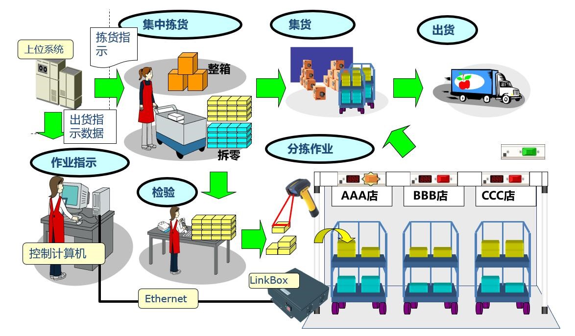 安燈系統(tǒng)|andon系統(tǒng)|無線安燈系統(tǒng)|andon|安燈|暗燈系統(tǒng)|安東系統(tǒng)|按燈系統(tǒng)