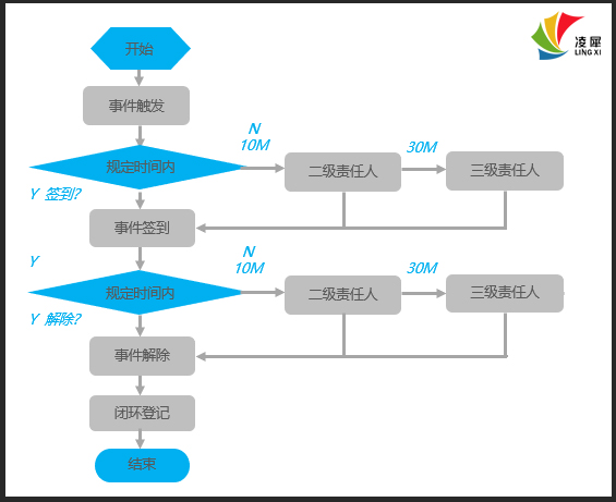 安燈系統(tǒng)|工業(yè)互聯(lián)網(wǎng)|上云上平臺(tái)|企業(yè)上云上平臺(tái)|andon系統(tǒng)|LoRa組網(wǎng)|MES系統(tǒng)|電子揀貨系統(tǒng)|電子看板系統(tǒng)|全員維護(hù)管理系統(tǒng)|物料配送系統(tǒng)|工時(shí)及效率管理系統(tǒng)|車間物聯(lián)網(wǎng)