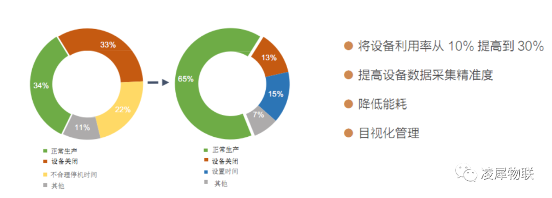 安燈系統(tǒng)|工業(yè)互聯(lián)網(wǎng)|上云上平臺|企業(yè)上云上平臺|andon系統(tǒng)|LoRa組網(wǎng)|MES系統(tǒng)|電子揀貨系統(tǒng)|電子看板系統(tǒng)|全員維護管理系統(tǒng)|物料配送系統(tǒng)|工時及效率管理系統(tǒng)|車間物聯(lián)網(wǎng)