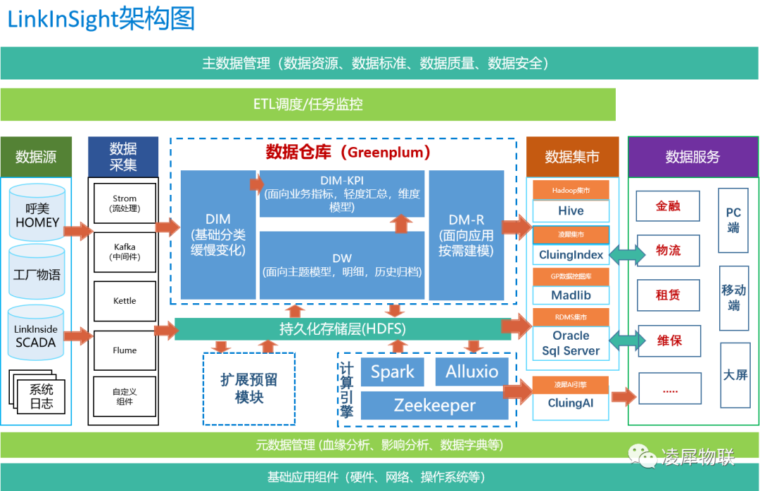 安燈系統(tǒng)|工業(yè)互聯(lián)網(wǎng)|上云上平臺|企業(yè)上云上平臺|andon系統(tǒng)|LoRa組網(wǎng)|MES系統(tǒng)|電子揀貨系統(tǒng)|電子看板系統(tǒng)|全員維護管理系統(tǒng)|物料配送系統(tǒng)|工時及效率管理系統(tǒng)|車間物聯(lián)網(wǎng)