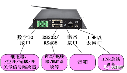 安燈系統(tǒng)|工業(yè)互聯(lián)網(wǎng)|上云上平臺|企業(yè)上云上平臺|andon系統(tǒng)|LoRa組網(wǎng)|MES系統(tǒng)|電子揀貨系統(tǒng)|電子看板系統(tǒng)|全員維護管理系統(tǒng)|物料配送系統(tǒng)|工時及效率管理系統(tǒng)|車間物聯(lián)網(wǎng)