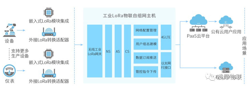 安燈系統(tǒng)|工業(yè)互聯(lián)網(wǎng)|上云上平臺|企業(yè)上云上平臺|andon系統(tǒng)|LoRa組網(wǎng)|MES系統(tǒng)|電子揀貨系統(tǒng)|電子看板系統(tǒng)|全員維護管理系統(tǒng)|物料配送系統(tǒng)|工時及效率管理系統(tǒng)|車間物聯(lián)網(wǎng)