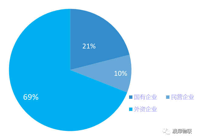 安燈系統(tǒng)|工業(yè)互聯(lián)網(wǎng)|上云上平臺|企業(yè)上云上平臺|andon系統(tǒng)|LoRa組網(wǎng)|MES系統(tǒng)|電子揀貨系統(tǒng)|電子看板系統(tǒng)|全員維護管理系統(tǒng)|物料配送系統(tǒng)|工時及效率管理系統(tǒng)|車間物聯(lián)網(wǎng)