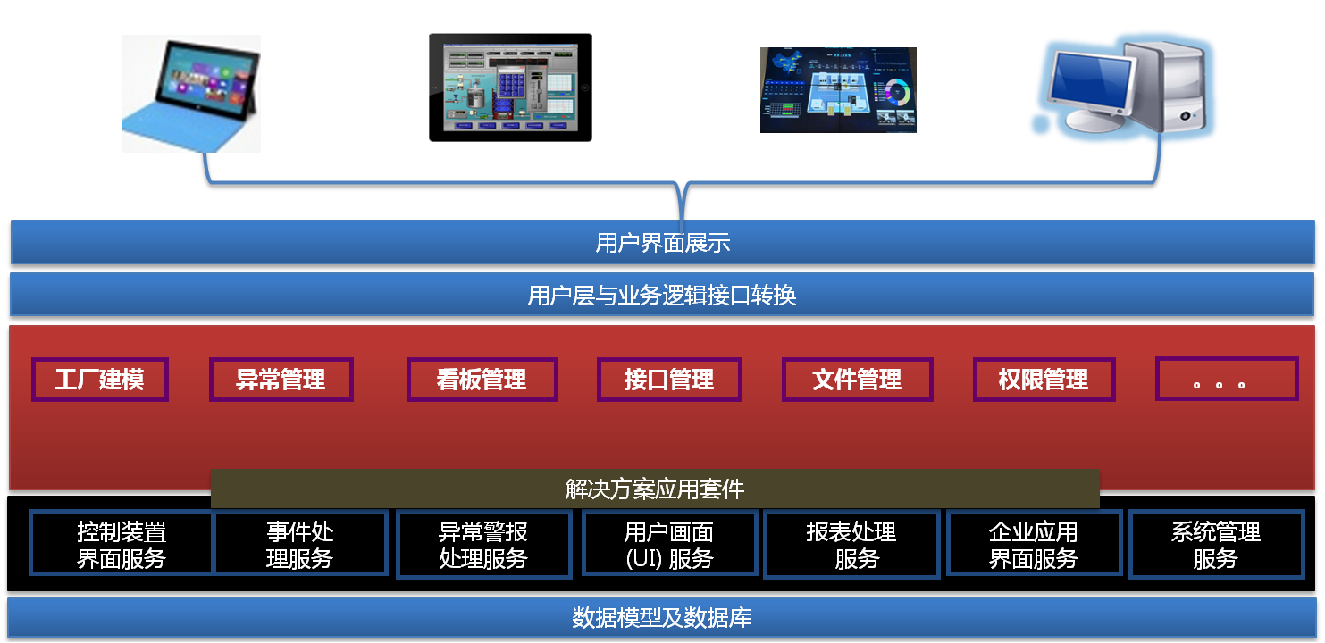 安燈系統(tǒng)規(guī)劃