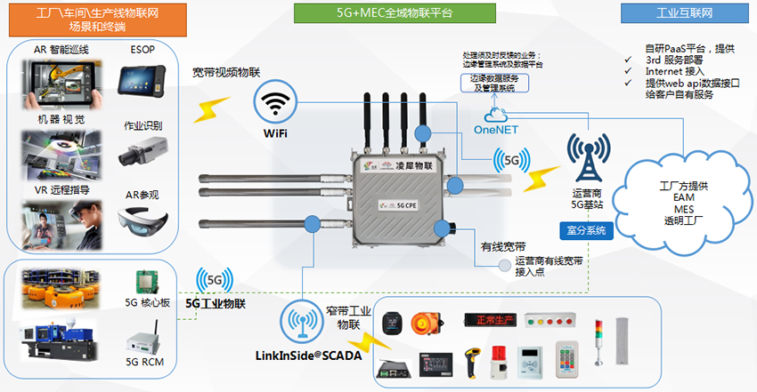 車間級(jí)無線工業(yè)物聯(lián)網(wǎng)解決方案