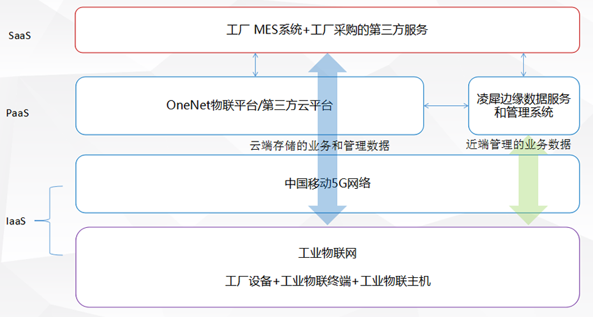 車間級(jí)無線工業(yè)物聯(lián)網(wǎng)解決方案