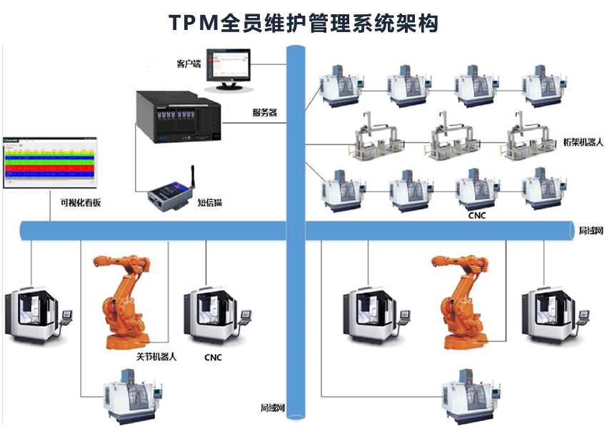 TPM全員維護(hù)管理系統(tǒng)