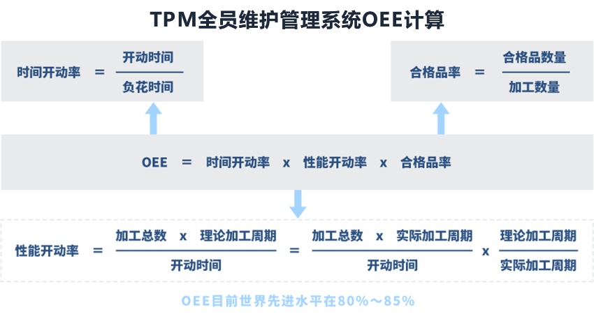 TPM全員維護(hù)管理系統(tǒng)