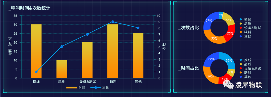 安燈系統(tǒng)