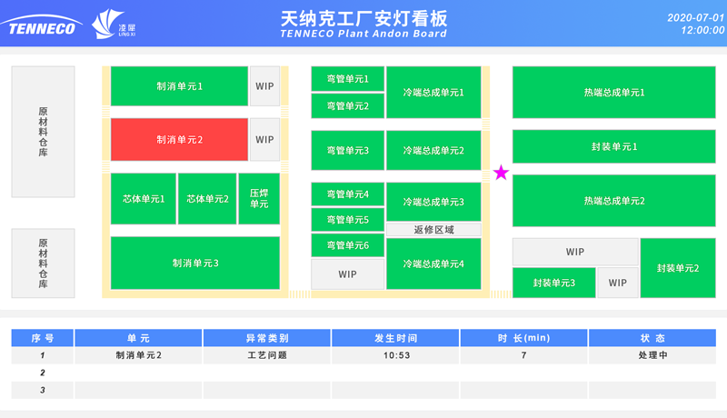 電子看板系統(tǒng)