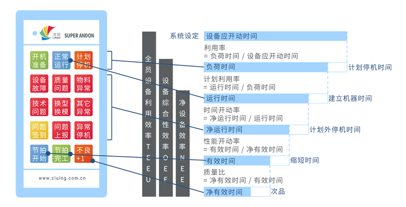 andon系統(tǒng)