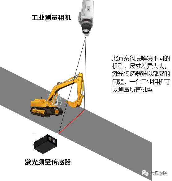 凌犀機(jī)器視覺解決方案在挖機(jī)行業(yè)需求